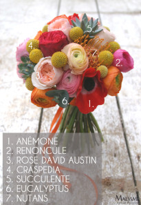 Bouquet de mariee multiolore par Madame Artisan fleuriste - La mariee aux pieds nus