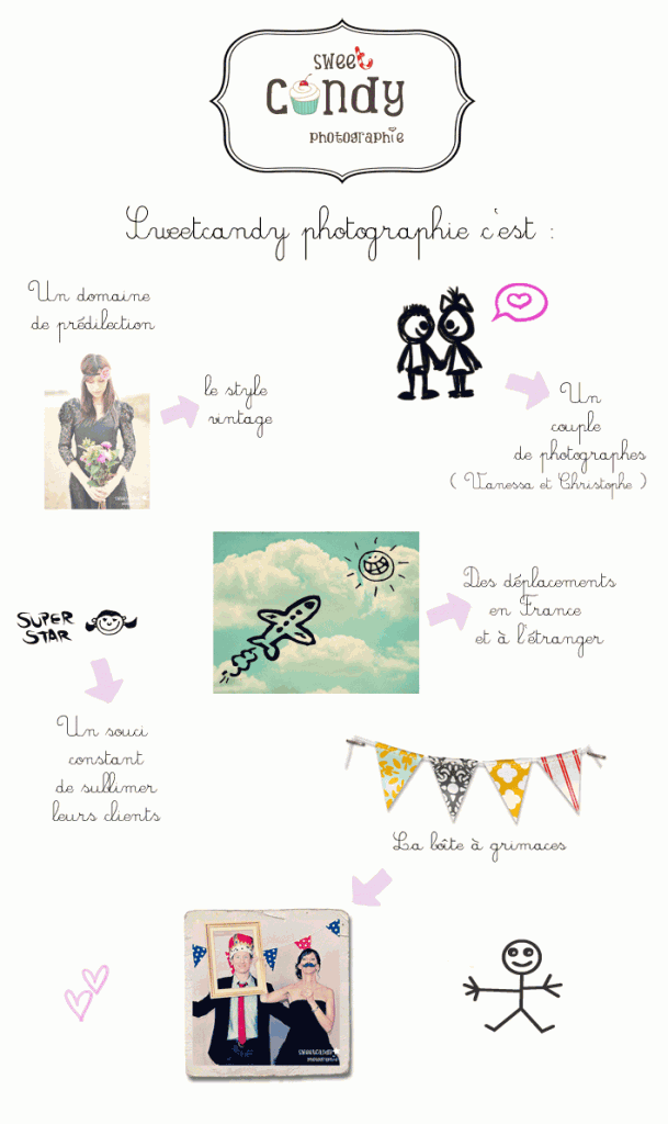 Présentation-sweet-candy-la-mariee-aux-pieds-nus