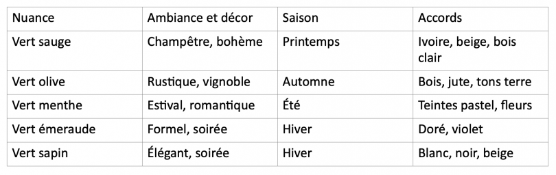 Costume de mariage vert : quelle nuance pour quelle cérémonie