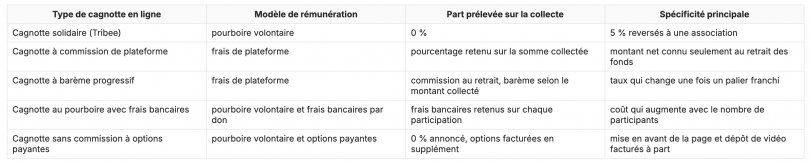 Cagnotte de mariage, liste ou urne : laquelle privilégier pour votre cadeau ?